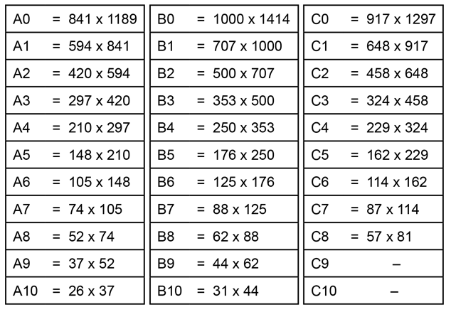 DIN-Formate in mm